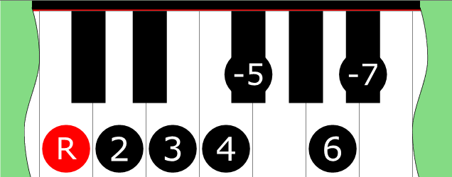 Diagram of Mixolydian ♭5 scale on Piano Keyboard